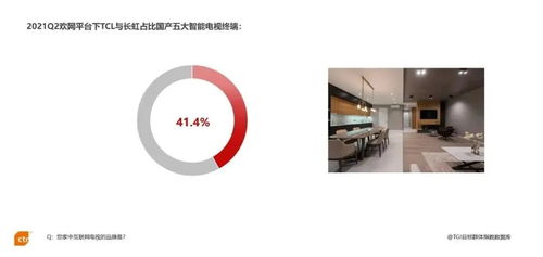 2021年q2互聯網電視媒體報告 現狀 用戶 價值 廣告運營