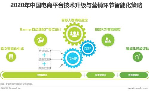 2020年中國電商營銷市場分析報告 未來的三個發展方向