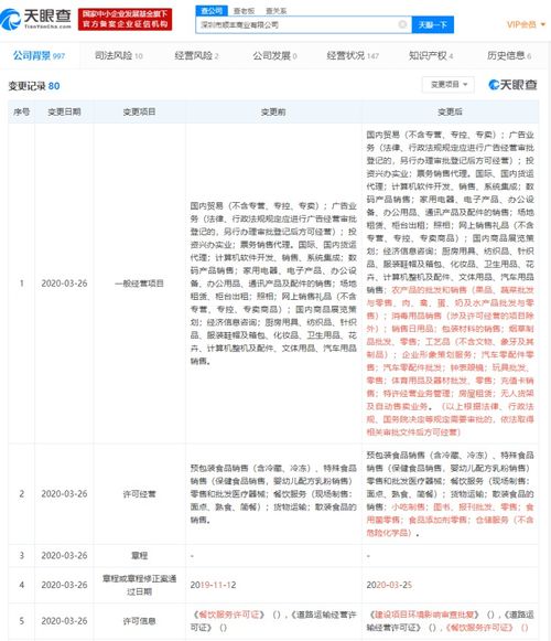 順豐商業(yè)拓寬經(jīng)營版圖 新增消毒用品與無人貨架業(yè)務(wù)，廣告業(yè)務(wù)同步布局
